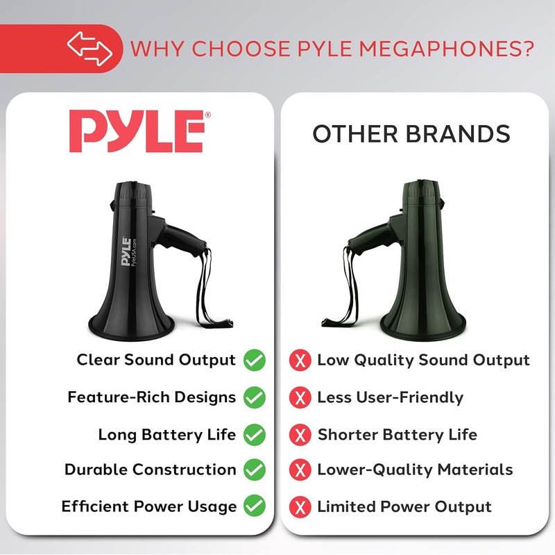Pyle Portable Megaphone Speaker PA Bullhorn with Built-in Siren, 40W Adjustable Volume Control & 1000 Yard Range - Black - Image 4