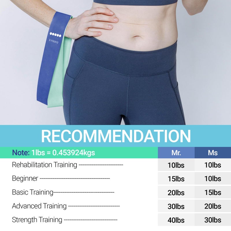 TechStone Resistance Bands Set â€“ 5 Levels Loop Exercise Bands for Men & Women, Elastic Workout Bands for Home Gym, Training, Yoga & Fitness, Carry Bag Included (Blue) - Image 5