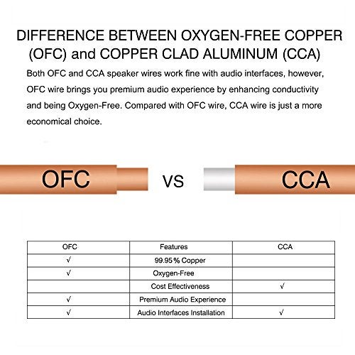 TYUMEN 40 Feet 18 AWG Gauge 2 Conductor Stranded Red Black Car Home Stereo Speaker Audio Cable Electrical Hookup Wire - 99.95% Oxygen Free Copper Wires - Image 2