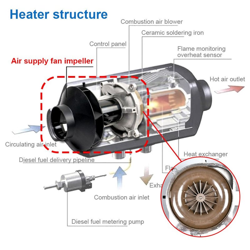 12V 5KW Air Parking Heater Blower Combustion Fan Assembly Motor Starting Engine Parts Diesel Heater Car Additions - Image 3