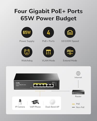 Cudy FS1006P 6-Port 10/100M PoE Switch 60W, 4 PoE Ports, CCTV Mode (Transmit Distance to 250m at 10Mbps), PD Detection,Fan-Less, Steel Case, Desktop and Wall-Mount, 802.3at / 802.3af - Image 3
