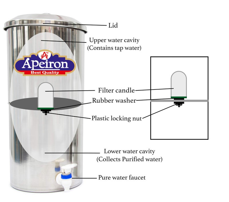 Apeiron Purifier Water Filter With 3 Candle - 27 Litre, Activated Carbon, Silver - Image 4
