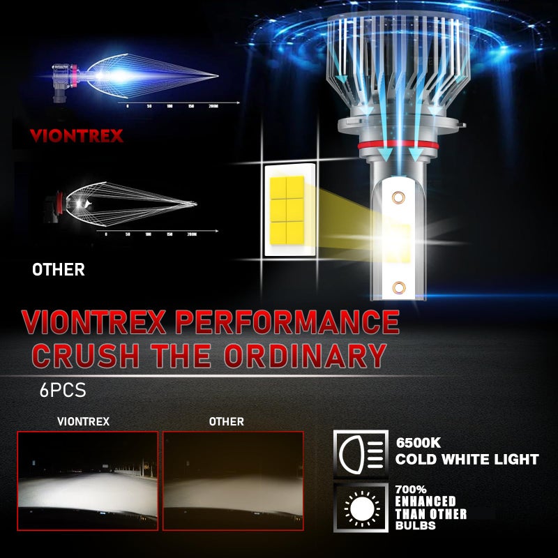 VIONTREX High Low Beam Fog Light Bulbs Combo Pack Fit for Honda CRV 2015 2016 2017 2018 2019 2020 2021 Driving Light,6500K White Car Lamp Bulb Kit,Plug and Play,IP68 Pack of 6 - Image 2