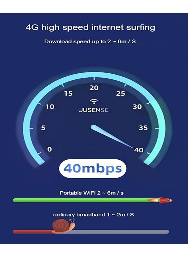 general 4G LTE USB wireless router with SIM card slot, high-speed portable mini WiFi hotspot device - Image 4