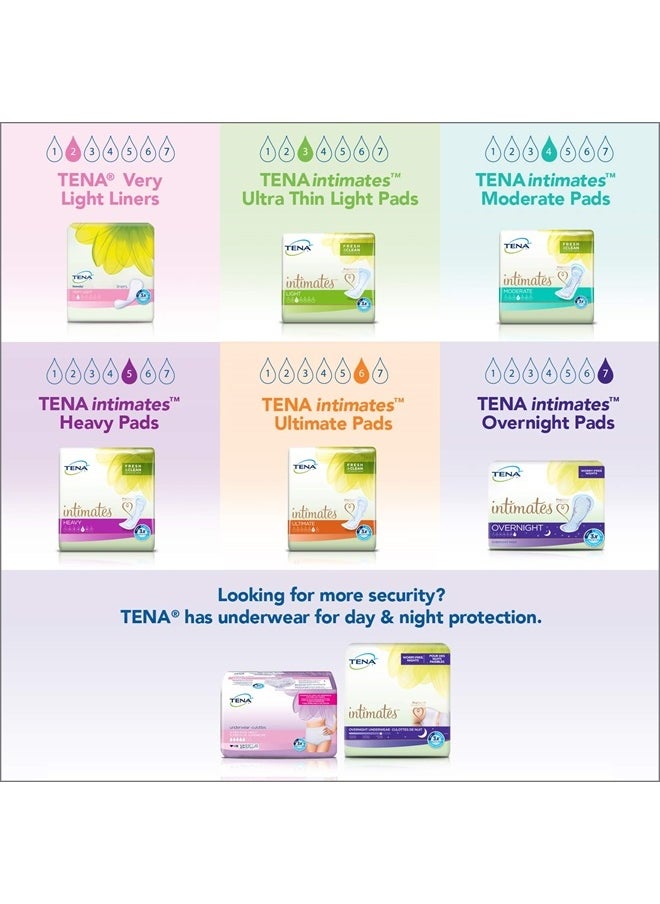 Tena Tena Incontinence Underwear for Women, Super Plus Absorbency, Small/Medium, 18 Count  - Image 5