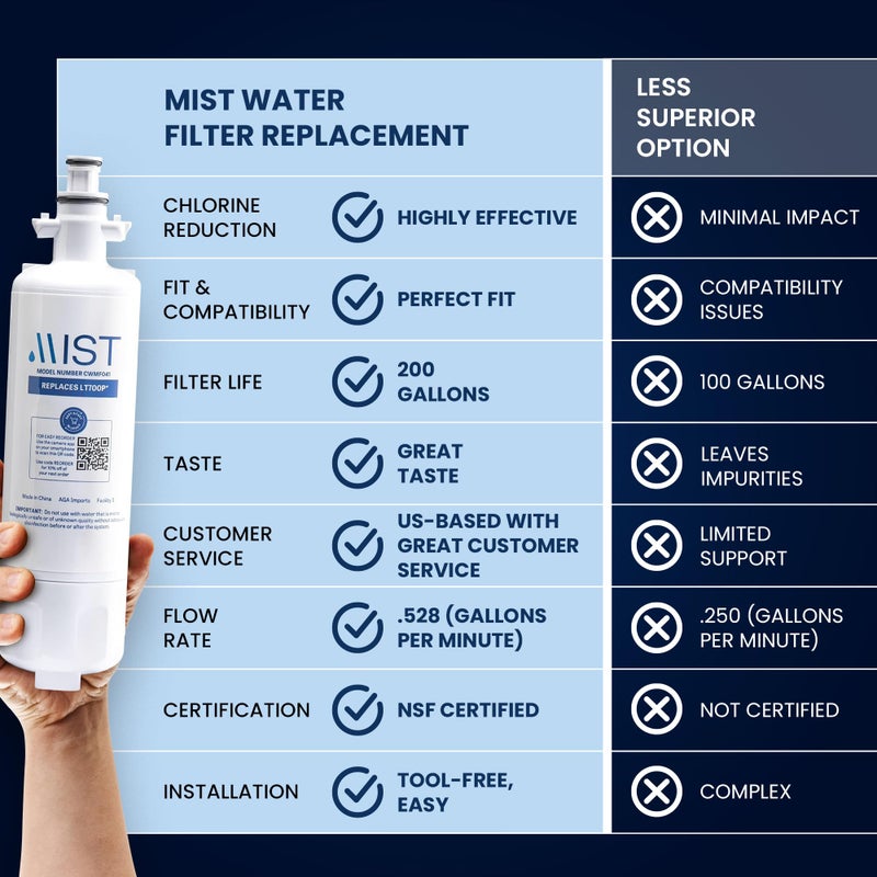 مست استبدال فلتر المياه Mist Lt700P لفلتر مياه الثلاجة Lg Adq36006101 متوافق مع Adq36006102 Kenmore Elite 9690 46-9690 469690 Rfc 1200A Fml-3 Lfx31925St (عبوة واحدة) - Image 2