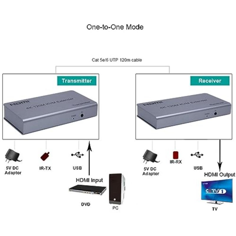 موسع KVM للاستخدام المكتبي، هيكل معدني، أسود، نقل HDMI 4K 120m عبر Cat5e/Cat6 مع دعم لوحة مفاتيح/ماوس USB - Image 4