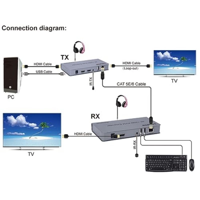 موسع KVM للاستخدام المكتبي، هيكل معدني، أسود، نقل HDMI 4K 120m عبر Cat5e/Cat6 مع دعم لوحة مفاتيح/ماوس USB - Image 5