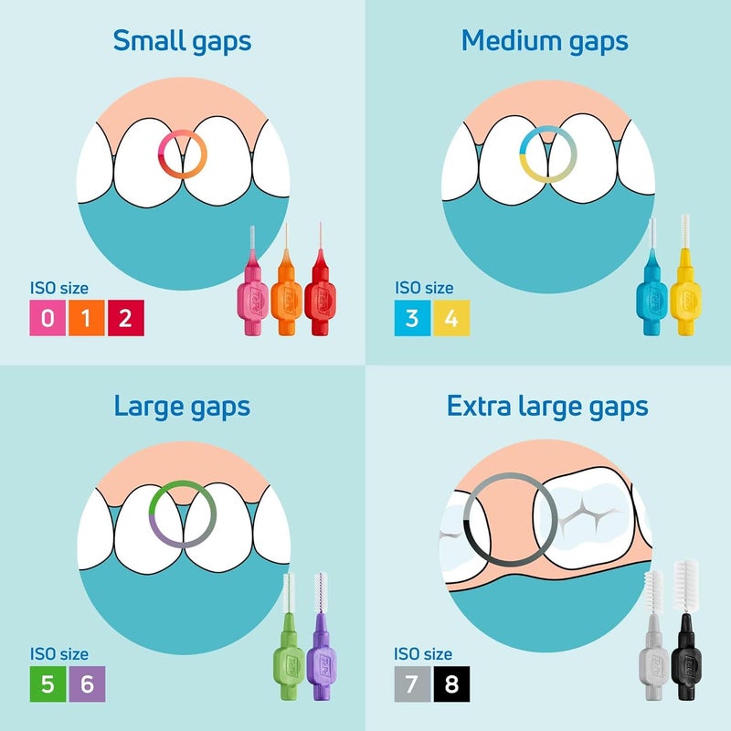 Tepe فرشاة الأسنان بين الأسنان الأصلية من تيبي صفراء 07 مم ISO 4 8 قطع لتنظيف فعال بين الأسنان مزيل للبلاك وخيط الأسنان للفجوات الصغيرة - Image 3