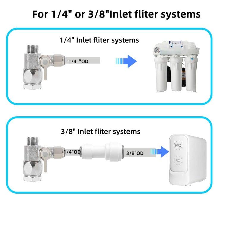 GOOGIES Feed Water Adapter Water Line Splitter,Brass Water Supply Valve,Faucet Valves,Feed Water Adapter for Refrigerators, Ice maker, Reverse Osmosis,RO Water Filter Systems - Image 5
