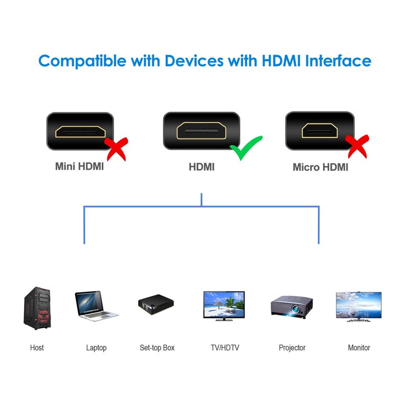 Rankie HDMI Extension Cable, High Speed HDMI Extension Cable Male to Female with Ethernet, 3 Feet - Image 2