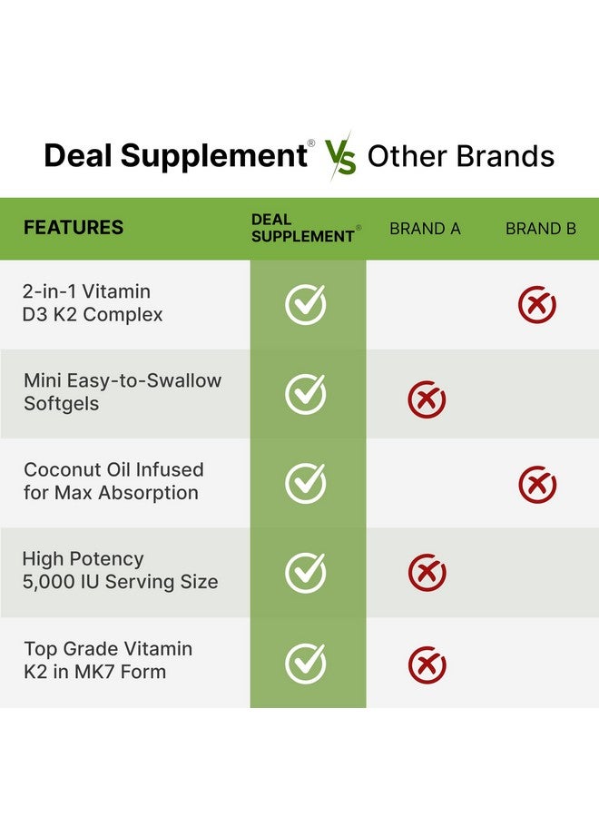 ملحق الصفقة مكمل غذائي صن شاين فيتامين د - فيتامين د3 5000 وحدة دولية مع K2 MK7 100 ميكروجرام - غني بزيت جوز الهند البكر - يدعم صحة العظام والأسنان والجهاز المناعي - سهل البلع - Image 4