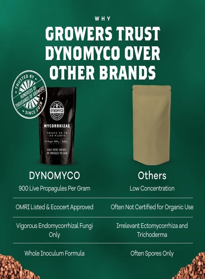 DYNOMYCO Mycorrhizal Inoculant - Plant Growth & Root Treatment - Concentrated Mycorrhiza Formula - Boosts Nutrient - Mycorrhizae Plant Food for Resilience, Root Strength & Fertilizer (100g / 3.5oz) - Image 4