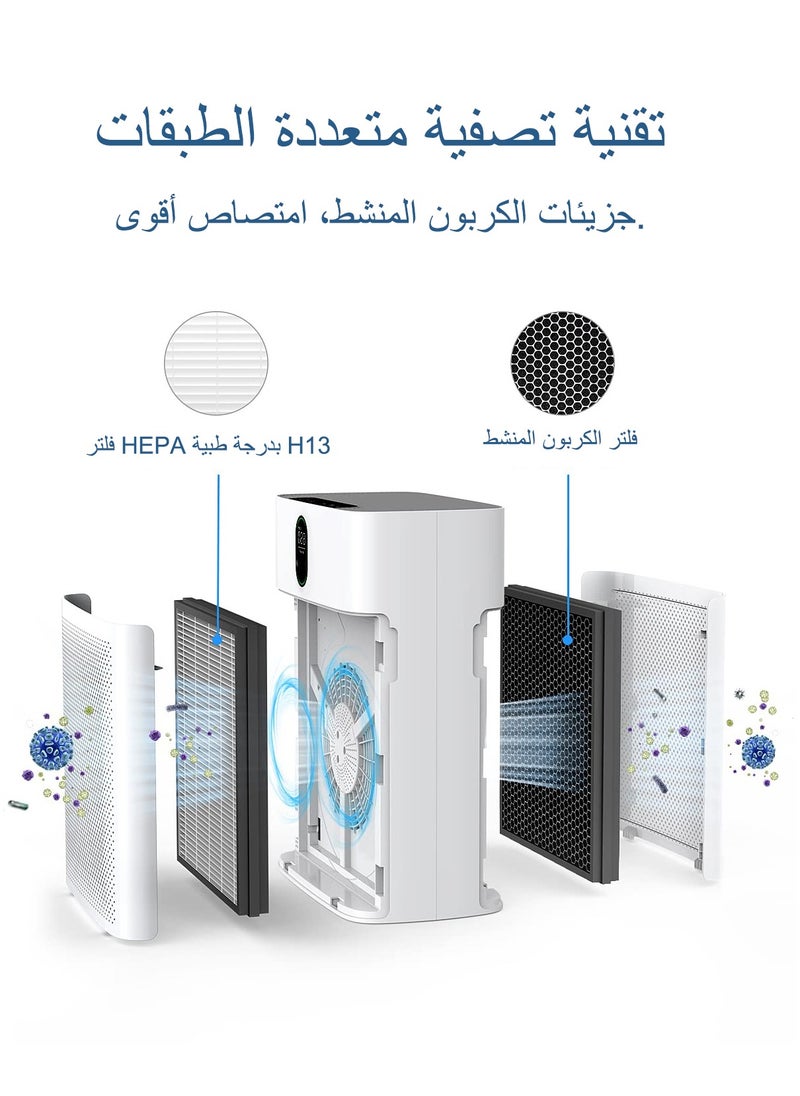 ibsun - Air Purifiers for Home Large Room up to 100㎡ with PM 2.5 Display Air Quality Sensor, Remove 99.97% of Pet Hair with Double-sided Air Inlet - Image 1