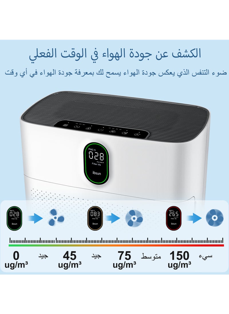 ibsun - Air Purifiers for Home Large Room up to 100㎡ with PM 2.5 Display Air Quality Sensor, Remove 99.97% of Pet Hair with Double-sided Air Inlet - Image 1