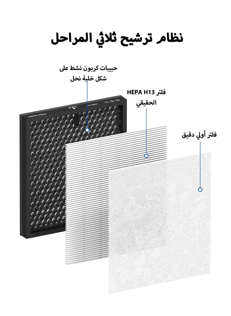 ibsun Air Purifiers for Home Large Room up to 100㎡ with PM 2.5 Display Air Quality Sensor, Remove 99.97% of Pet Hair with Double-sided Air Inlet - Image 5