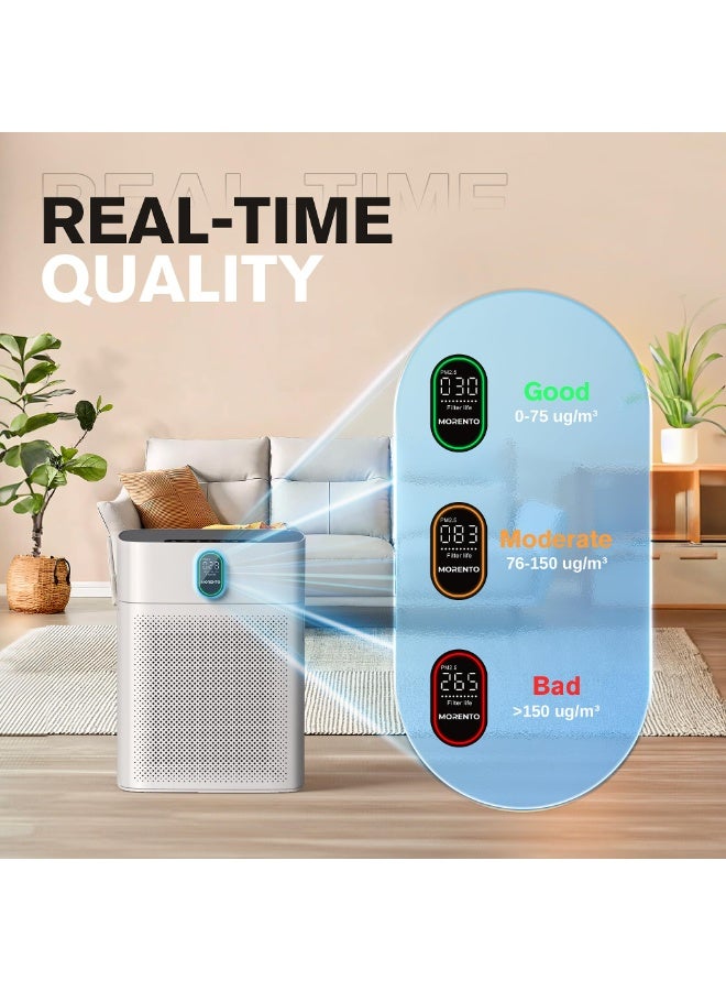 ibsun Air Purifiers for Home Large Room up to 100㎡ with PM 2.5 Display Air Quality Sensor, Remove 99.97% of Pet Hair with Double-sided Air Inlet - Image 3