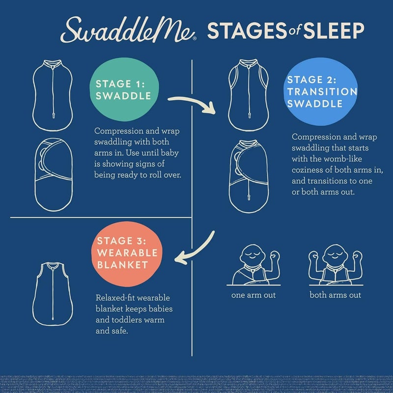 SwaddleMe Original Swaddle - Size Small/Medium, 0-3 Months, 3-Pack (Mama & Me) Easy to Use Newborn Swaddle Wrap Keeps Baby Cozy and Secure and Helps Prevent Startle Reflex - Image 5
