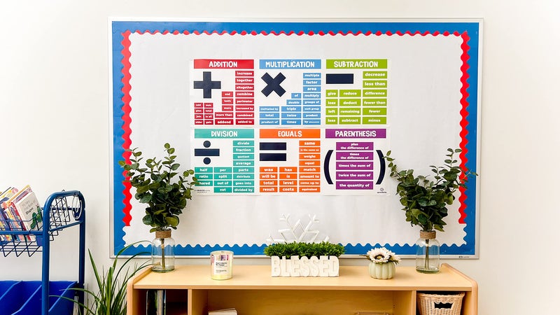 Sproutbrite Math Posters for Middle School - Terms - Classroom Banner Decorations for Teachers - Banners Bulletin Board and Wall Decor for Elementary and Middle School (Non-Laminated) - Image 2
