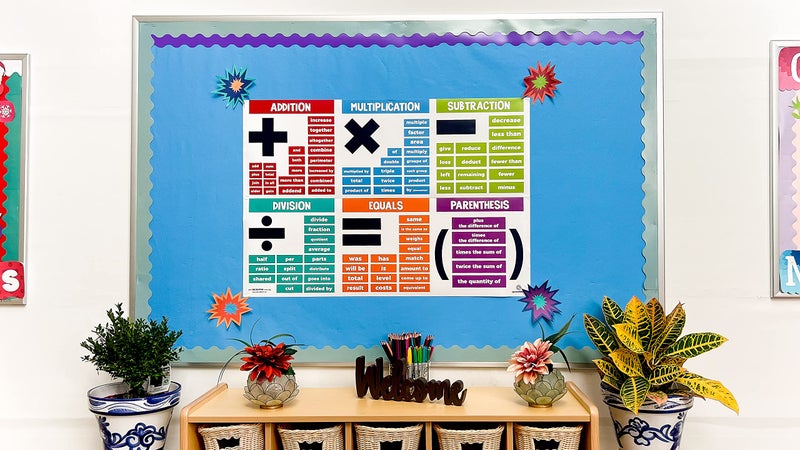 Sproutbrite Math Posters for Middle School - Terms - Classroom Banner Decorations for Teachers - Banners Bulletin Board and Wall Decor for Elementary and Middle School (Non-Laminated) - Image 3