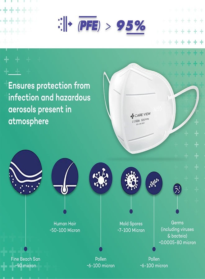 Careview N95 CV1221 Ear Loop Style Unisex N95 Mask- White (Pack of 3) - Image 3