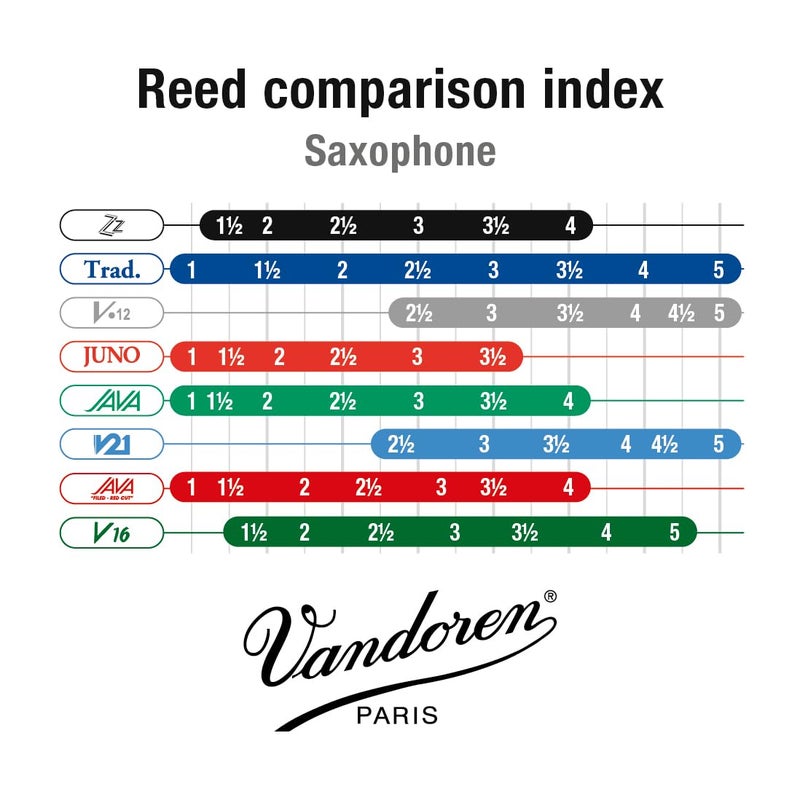 Vandoren قصب ساكسفون ألتو فاندورين SR4135 ZZ قوة 3.5؛ علبة من 10 - Image 4