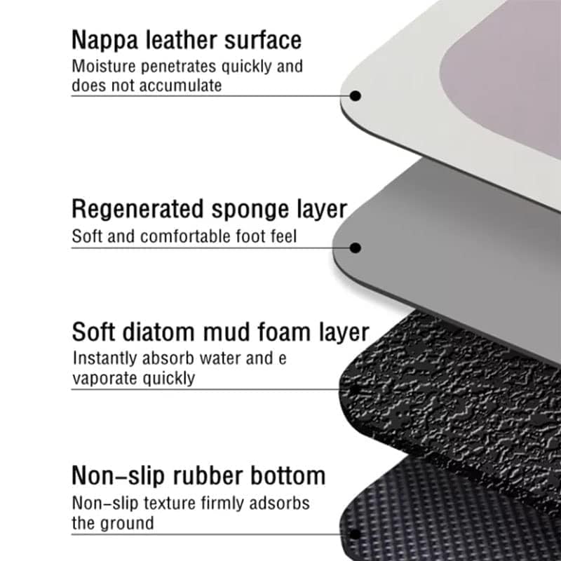 Simplexum Waterproof Memory Foam Kitchen Mats Anti-Fatigue Comfort Standing Desk Floor Mats Non-Slip Soft Runner Rug Carpets for Kitchen Floor, Office & Home Use (Pack of 2) - Image 4