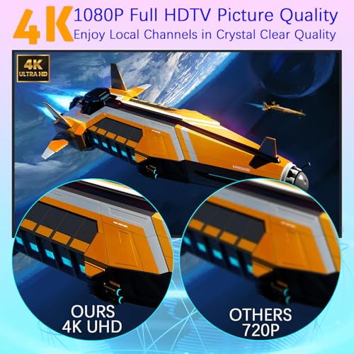 DTVSMARTSHOW Digital Antenna for Smart TV Indoor, TV Antenna for Local Channels, Strong Magnetic Base TV Antenna Indoor for Easy Installation, Long Range Reception for 4k 1080p, Support All Smart/Old TVs (Blue) - Image 5