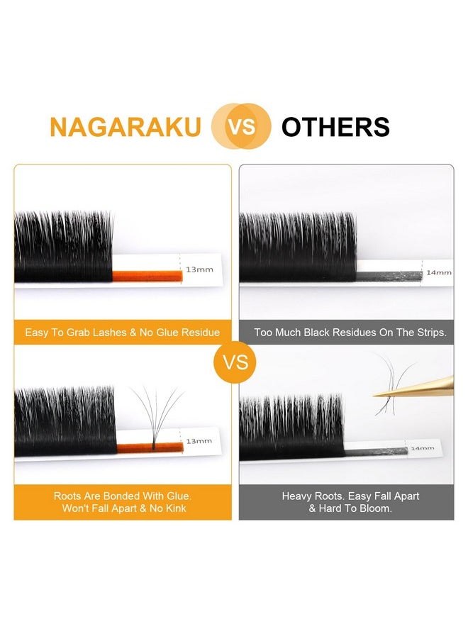 NAGARAKU - Easy Fan Eyelash Extensions Volume Lash 0.07 C Curl 815Mm Mix Tray Rapid Blooming Faux Mink Cluster For Beginners Soft Professional Lash Supplies - Image 1