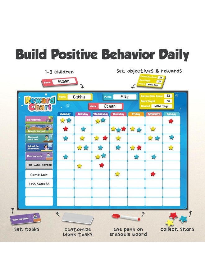 Inamio Reward Chart For Kids-80+Chores,Magnetic Chore Chart For Multiple Kids-Up To 3 Toddlers For Home Learning-Daily Star Chart For Classroom,Potty Training,Childrens Routine Or Behavior Training - Image 2