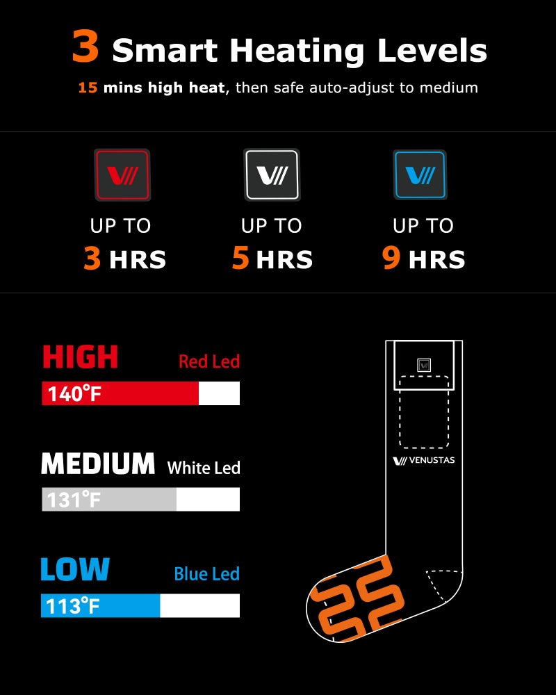 Venustas Heated Socks for Men Women, Rechargeable Electric Sock with Batteries, 3D Half-Sole Heating for Ski Hunting - Image 2