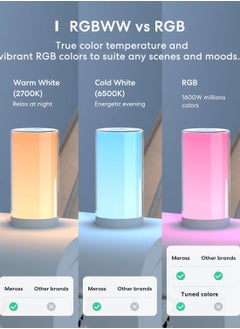 meross Meross Smart Ambient Light with Color Changing  - Image 5