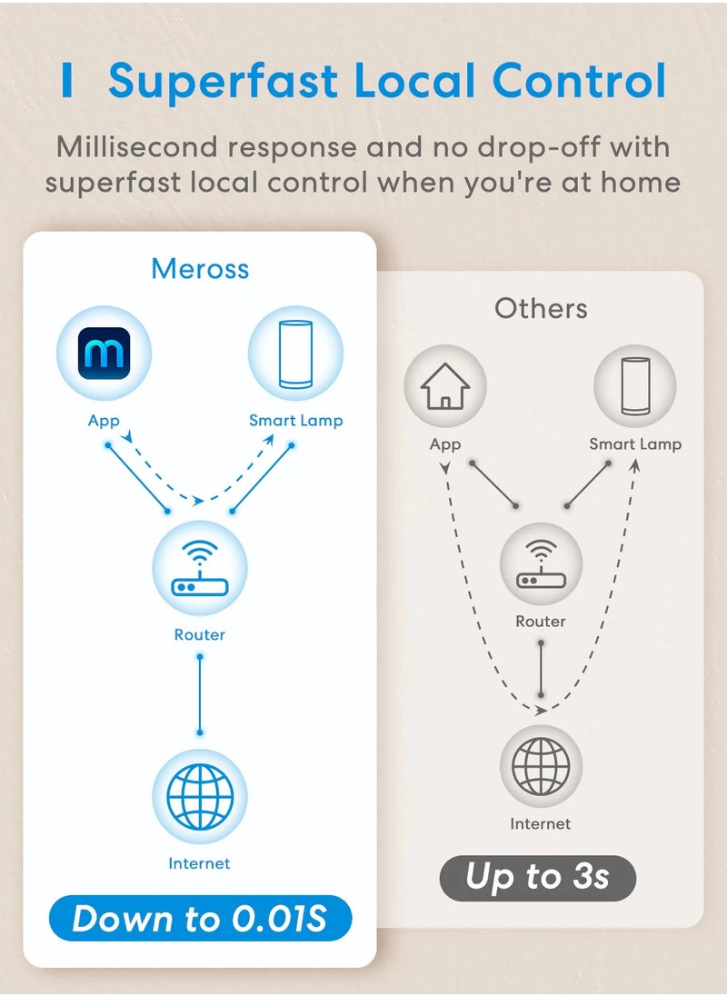 meross - Meross Smart Ambient Light with Color Changing - Image 1