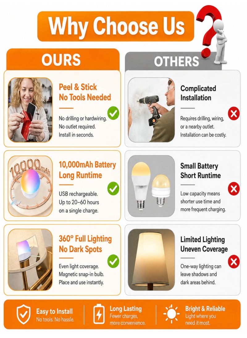 Samira Battery Operated Wall Sconces Set of 2, Wireless No-Drill Wall Lights with 10000mAh Rechargeable Battery, RGB 15-Color Dimmable Magnetic Bulbs and Remote, Wall Decor for Bedroom, Living Room, Hallway - Image 2