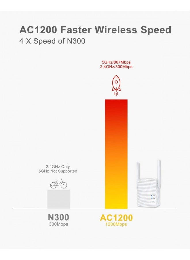 BrosTrend Brostrend Ac1200 Wifi To Ethernet Adapter, 1200Mbps Dual Band Universal Wireless Bridge For Printer, Smart Tv, Blu-Ray Player, Playstation, Xbox, Etc, Wps Easy Setup, Connect A Wired Device To Wi-Fi  - Image 5