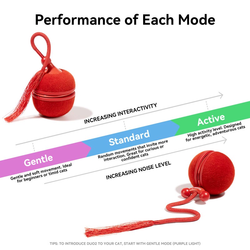 Cheerble 2 in 1 Interactive Cat Toys for Indoor Cats - Wicked Ball Duo2 Automatic Cat Toy, Dual Interchangeable Shells, Electric Cat Toy Ball with Chirping Sounds, Rechargeable Moving Kitten Toys, Red - Image 5