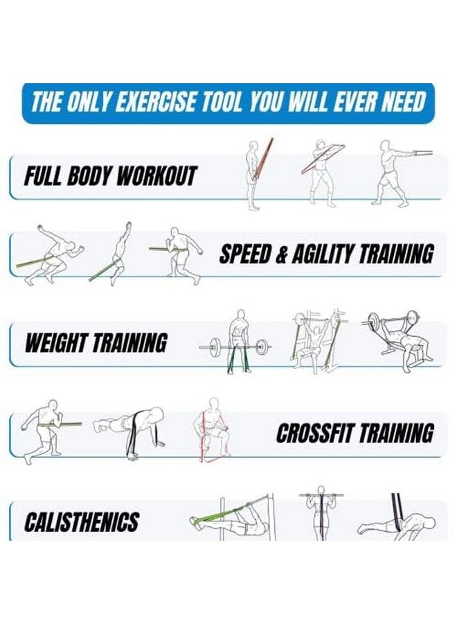 Burnlab Resistance Bands (Choose from 8 Different Sizes from 8Kg - 116Kg), Pull Up Assistance Bands for Exercise, Chin Ups, Powerlifting, Training, Gyms, Home Fitness - for Men and Women - Image 3