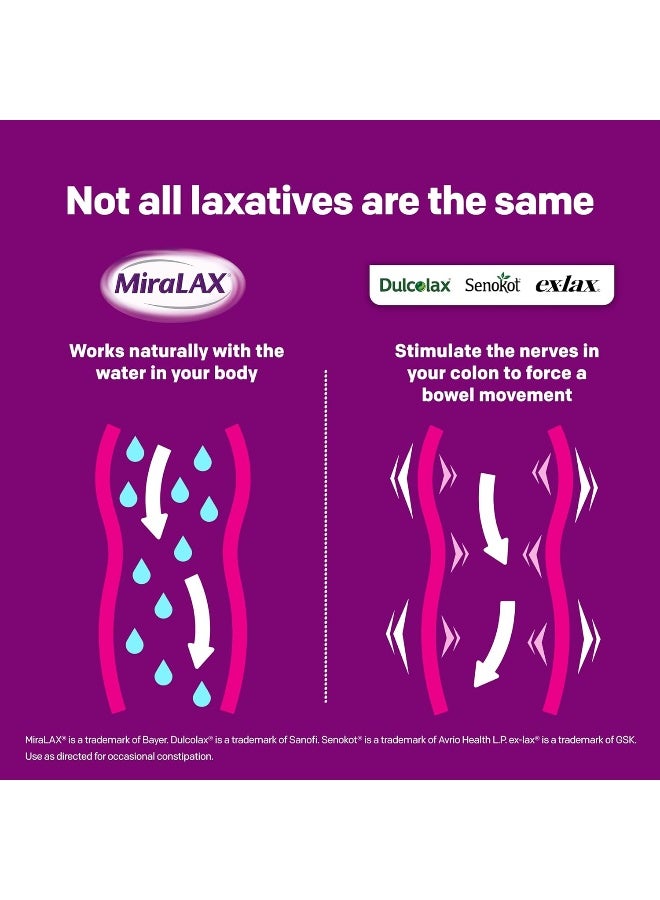 MiraLAX, Laxative Powder for Gentle Constipation Relief Single Dose Packets, 40 Count (2 x 20 Doses) - Image 3