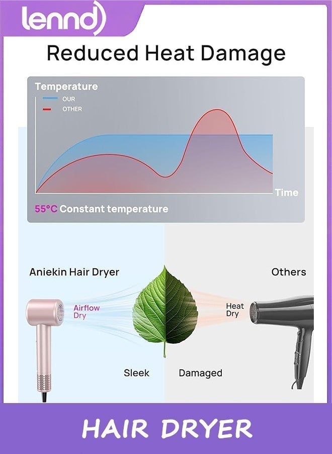 LENND Hair Dryer, High-Speed Ionic Low Noise Blow Dryer with Brushless Motor for Fast Drying, Thermo-Control Quiet Compact Hair Blow Dryer for Curly Hair for Home Travel Salon - Image 4