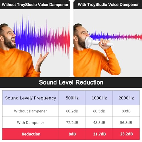 TroyStudio Vocal Dampener, High Quality Silicone Voice Silencer for Singing Practice, Warm-up, Stress Relief Scream Jar, Anger Management Shouting Vase, Portable Soft Odorless Soundproof Mask - Image 3