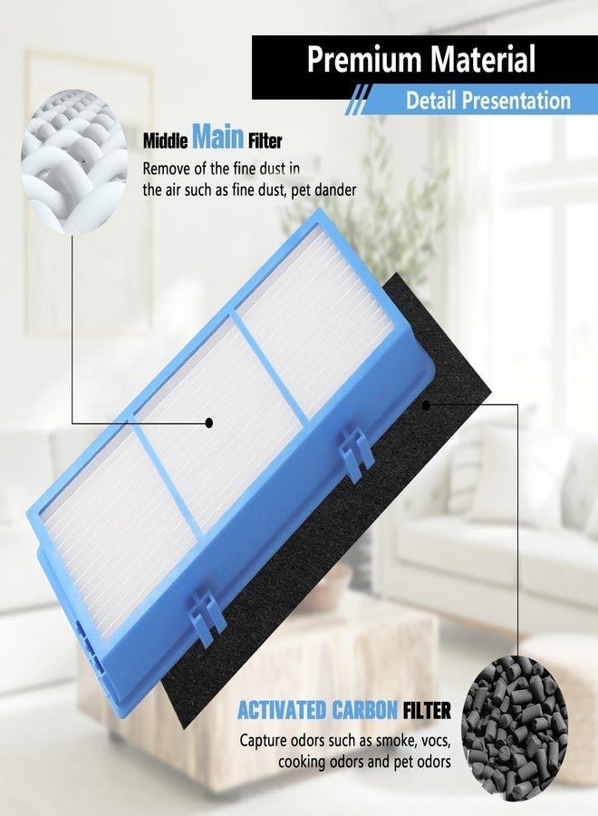 Improvedhand HAPF30AT Filter Compatible With Holmes AER1 Type Total Air Purifier, Fit for Holmes HAP242B-U HAPF30AT, 3 Main Filter and 3 Carbon Pre-Filters - Image 2
