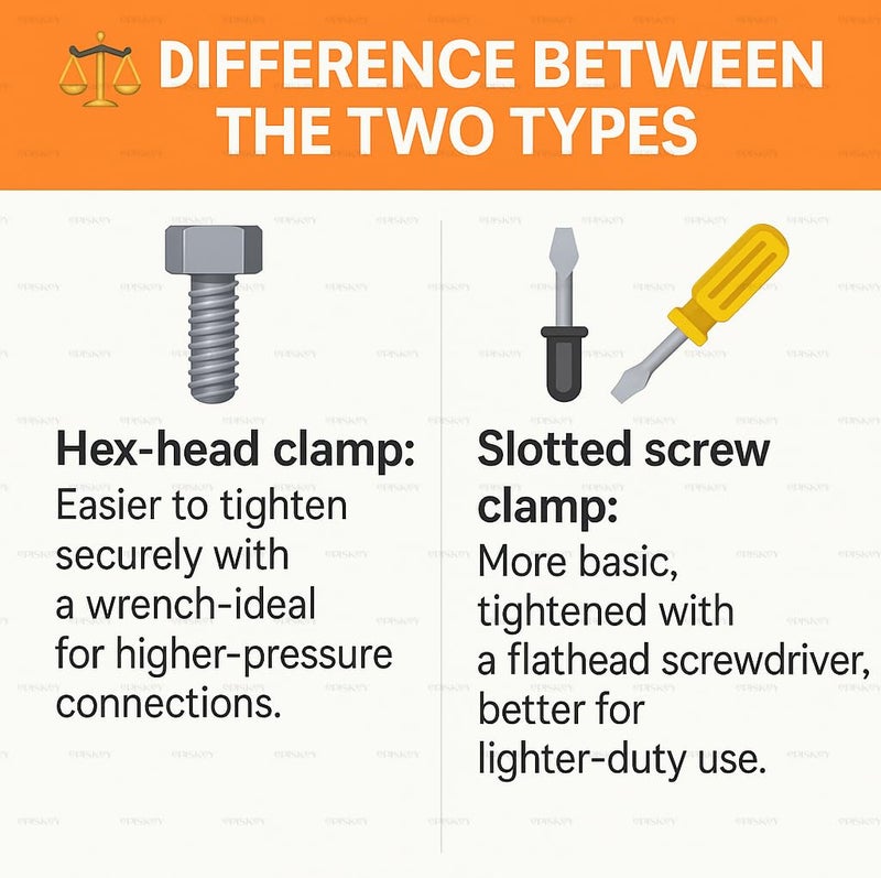 Episkey ® Stainless Steel Hose Clamps | Adjustable Worm Drive Pipe Clips 13–19mm | Leak-Proof Gas Stove & Plumbing | Safety Clips PACK OF 12 [12_CLMP] - Image 3