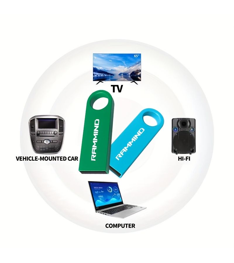 محرك أقراص فلاش USB 2.0 أخضر سعة 4 جيجابايت للكمبيوتر الشخصي، اللابتوب، الجهاز اللوحي، الهاتف، سماعات السيارة وأجهزة الألعاب - Image 3