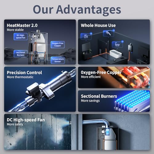 Ranein Propane Gas Tankless Water Heater, Indoor Max 3.6 GPM, 80,000 BTU Instant Hot Water Heater - Image 2