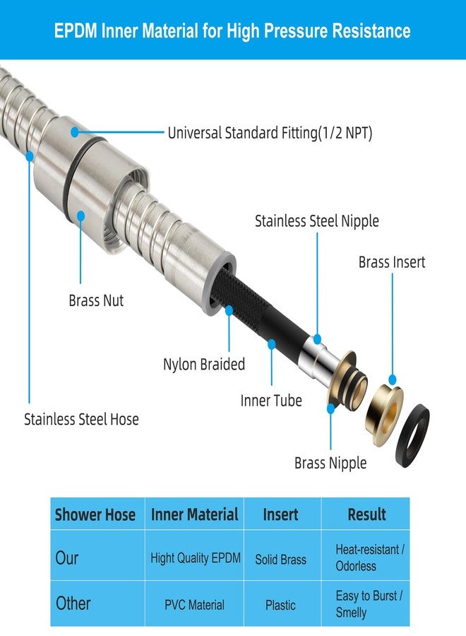 Hibbent All Metal Shower Hose, 90 Inch Stainless Steel Extra Long Bathroom Shower Hose Replacement, Anti-Twist Flexible Handheld Shower Head Hose Extension with Brass Insert & Nut, Brushed Nickel - Image 5