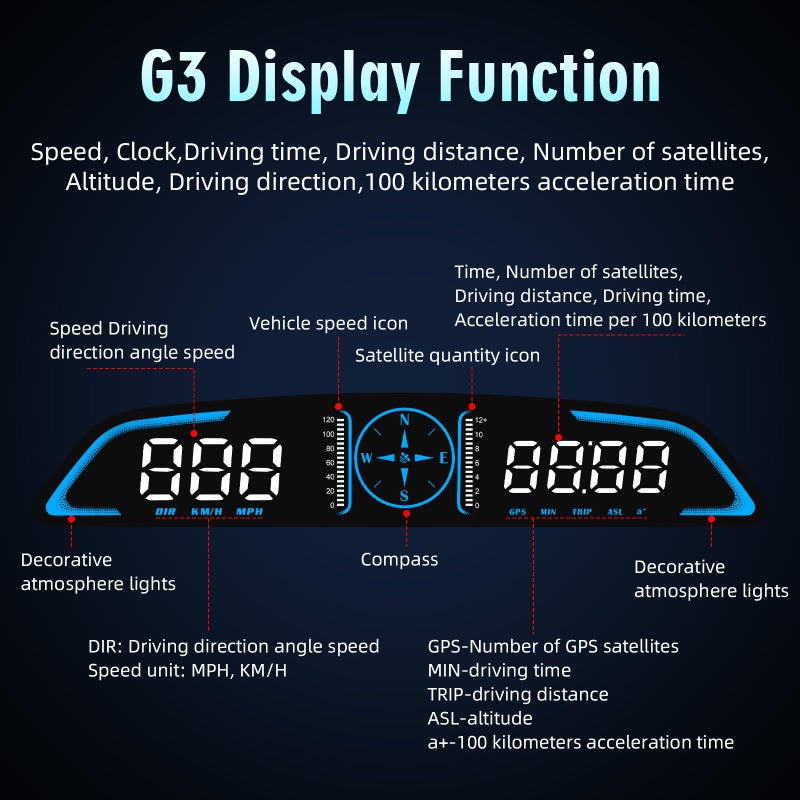 MAIMEIMI Digital GPS Speedometer MPH for Car 5.5 inch LCD Heads Up Display HUD with Compass Speed Fatigued Driving Alert Overspeed Alarm Trip Meter for All 5V Car - Image 2