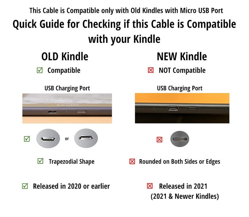 ienza 6FT Long Micro USB Power Charge Cable Wire for Old Amazon Kindle Paperwhite, Old Oasis & Kindle Kids 2020 & Older, 2018 8th Gen & Older Fire HD (NOT for 2021& Newer Kindles or Fire HD. See Pictures.) - Image 2