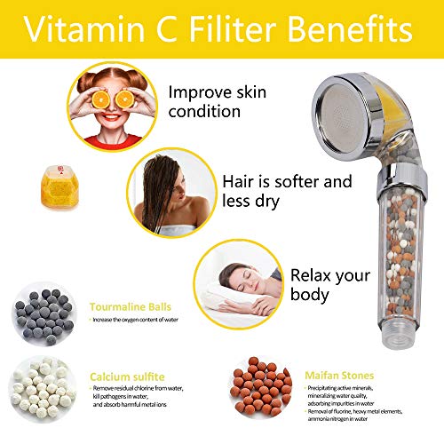 SEANADO Vitamin C Filter Shower Head with Hose & 3 Replacement Balms - Handheld High Pressure Filtered Shower Head - Hard Water Softener with Citrus Smell for Dry Skin, Reduce Residual Impurities in Water - Image 2