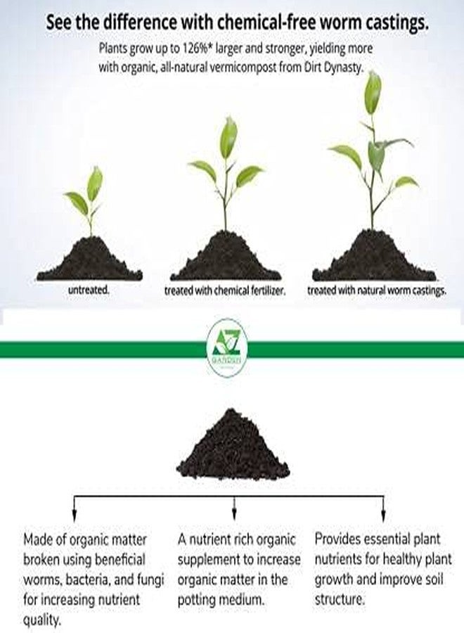 MyOwnGarden سماد ديدان الأرض العضوي والطبيعي الممتاز من MyOwnGarden، 100% سماد ديدان نقي للنباتات - سماد، عبوة 1 كجم، 100% عضوي وطبيعي، بدون مواد كيميائية أو إضافات صناعية. - Image 3
