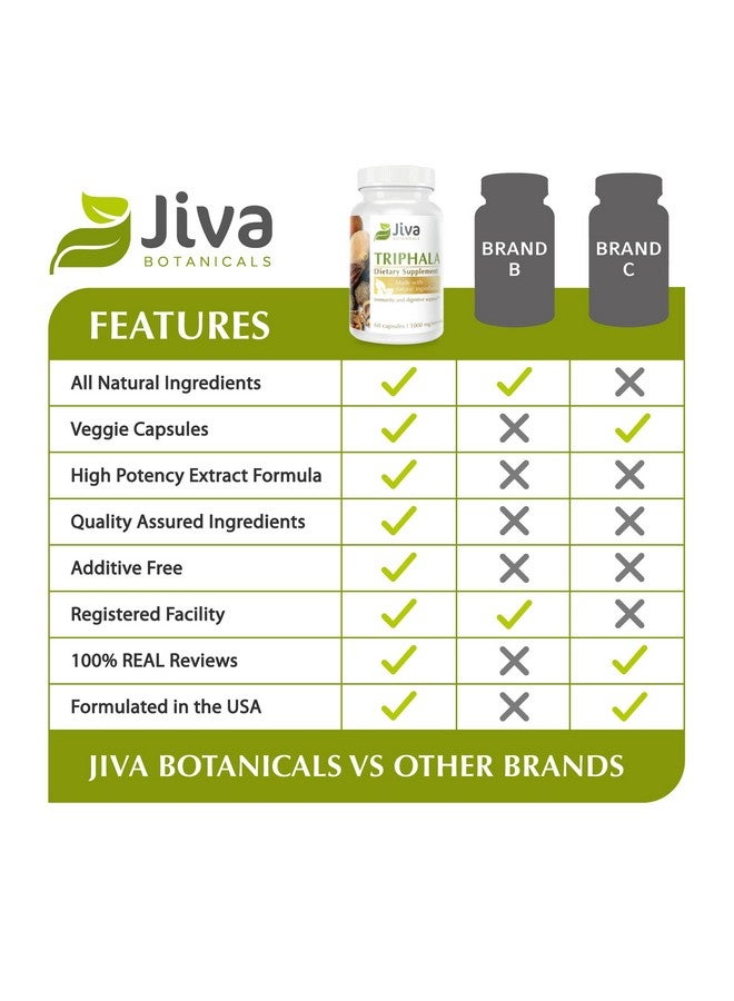 Jiva BOTANICALS Triphala Supplement Organic Triphala Capsules Made With Amalaki Bibhitaki And Haritaki Powder Triphala Powder Extracts Capsules For Digestive & Immune System 60 Vegan Capsules - Image 3